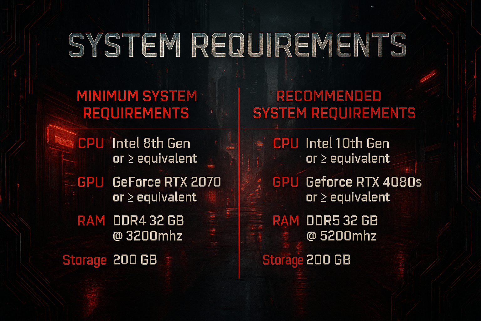 Chrome & Blood system requirements chart